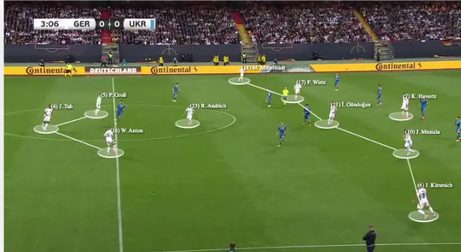 Team executing positional play tactic